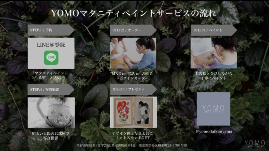 YOMOマタニティペイントサービスの流れ