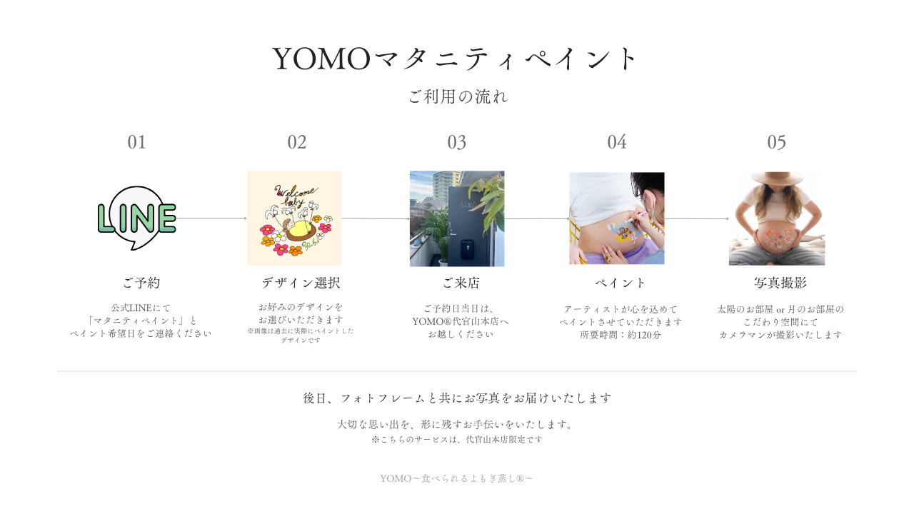 YOMOマタニティペイントサービスの流れ